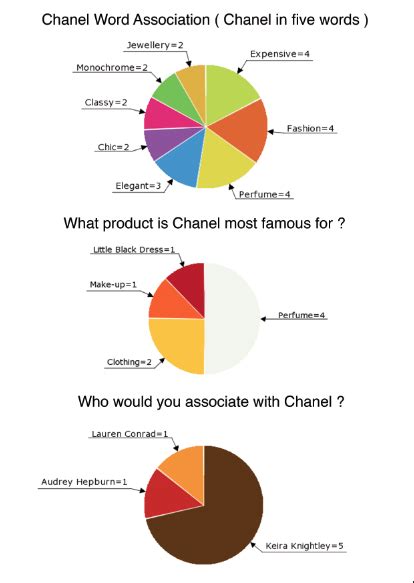 chanel 2017 investors relation|Chanel annual report 2021 pdf.